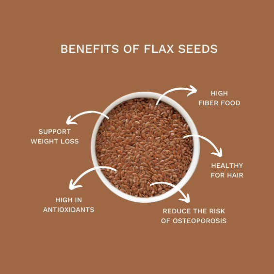 Flax seeds in Bangalore, Karnataka
